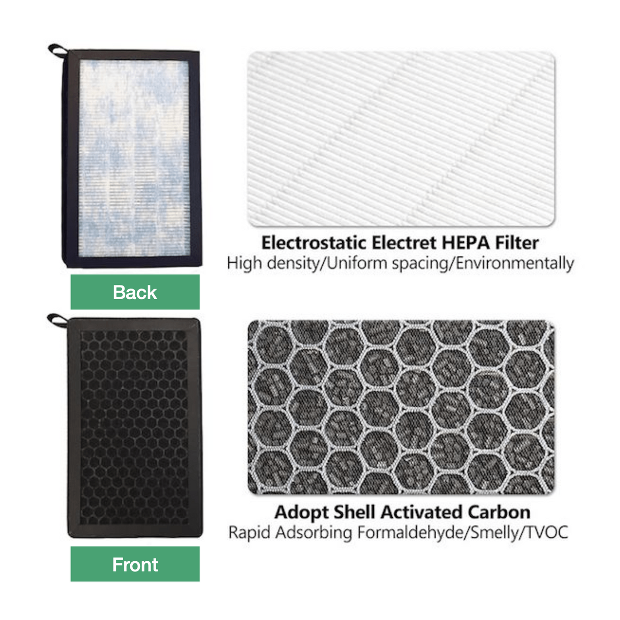 Complete set. Koolstoffilter/Pollenfilter + Airconditioningsreiniger - Geschikt voor Tesla Model 3/Y