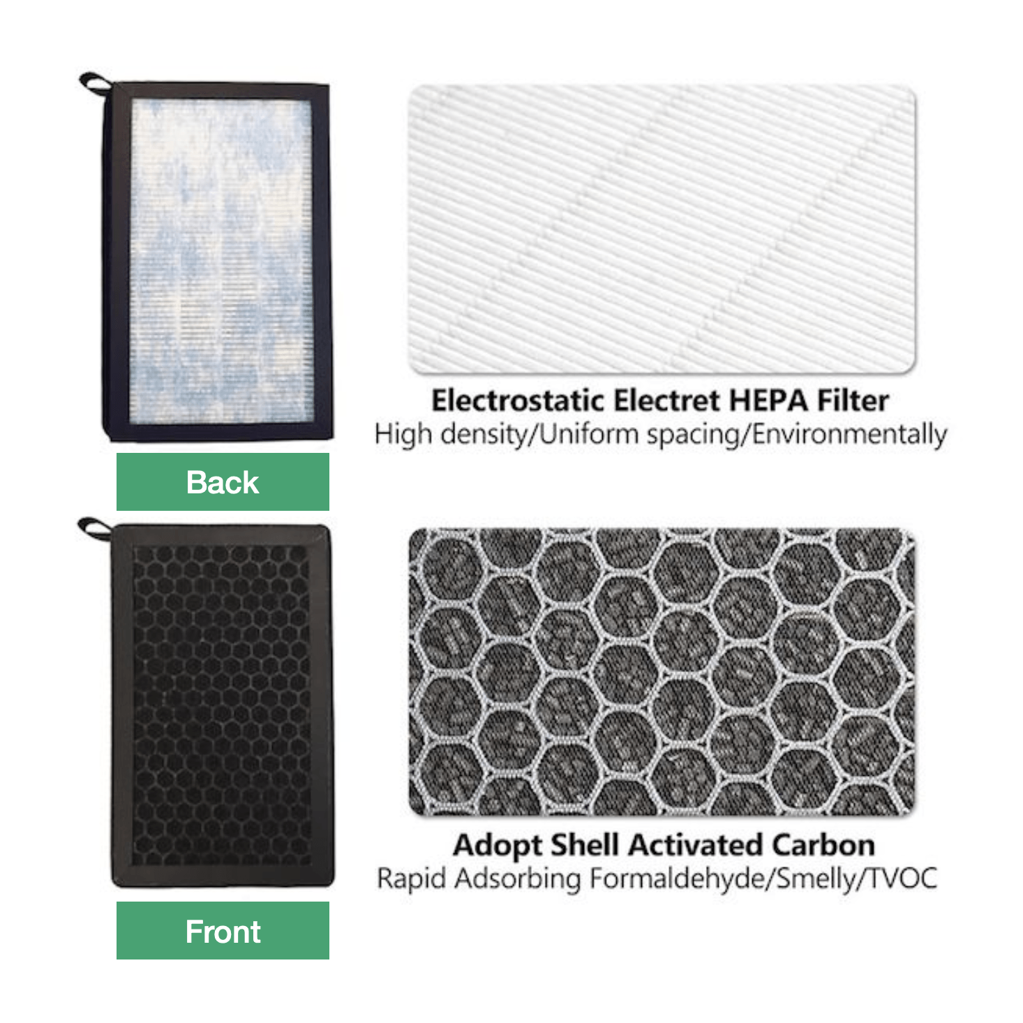 Complete set. Koolstoffilter/Pollenfilter + Airconditioningsreiniger - Geschikt voor Tesla Model 3/Y
